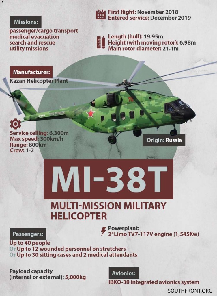 Mi-38T Multi-Mission Military Helicopter (Infographics)