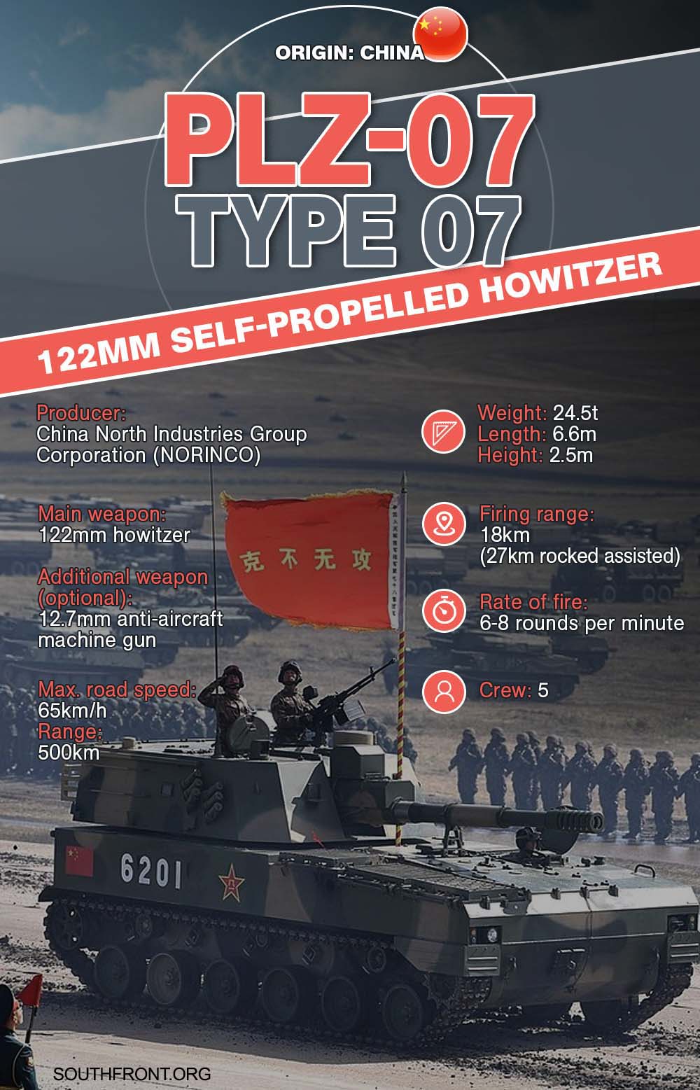 China's PLZ-07 Self-Propelled Howitzer