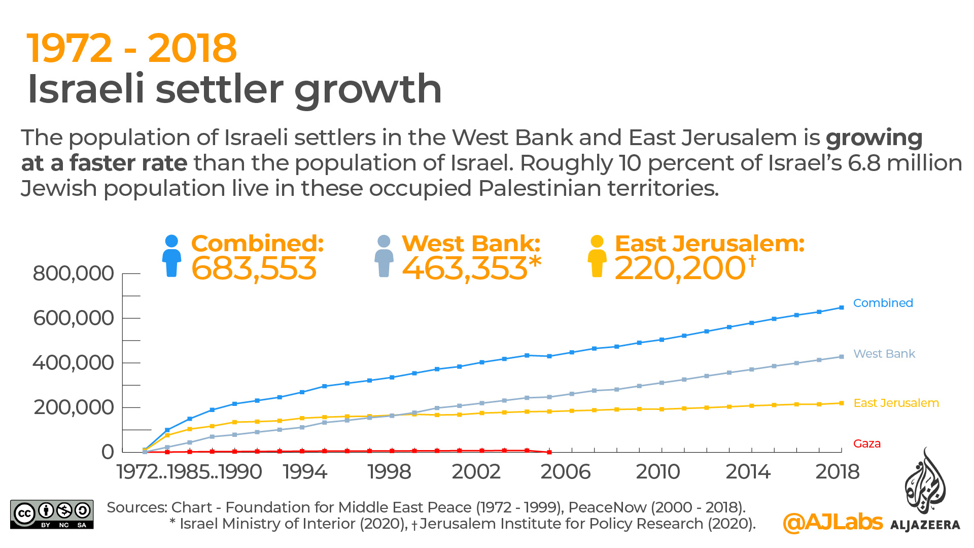 The Israel-Palestine Conflict, Annexation And Normalization