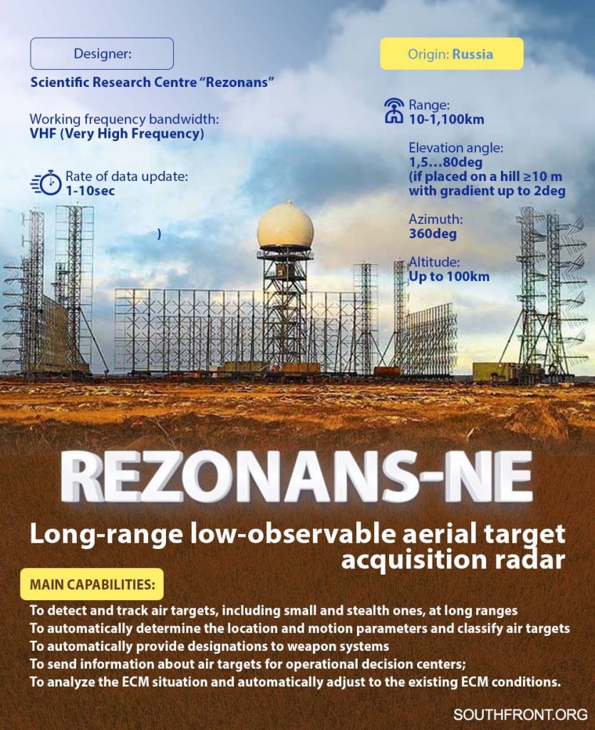 Russia's Rezonans-NE Radar, Capable Of Tracking Hypersonic Flight