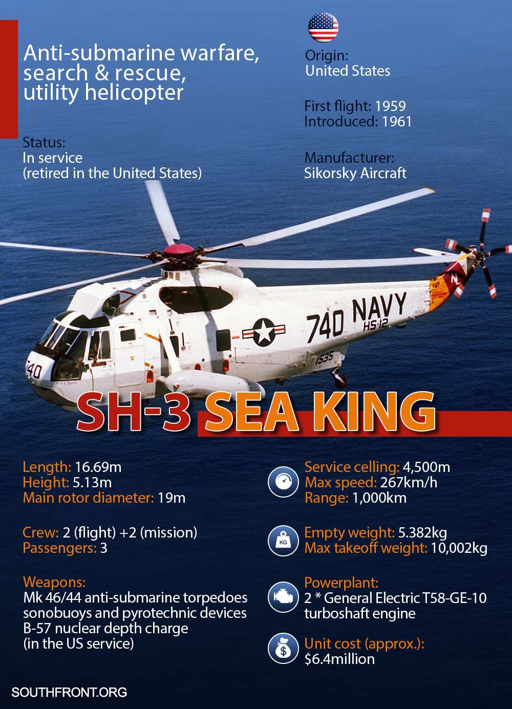 SH-3 Sea King Anti-Submarine Warfare Helicopter (Infographics)