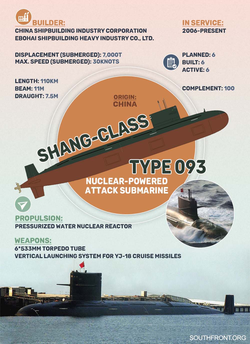 Shang-class Nuclear-Powered Attack Submarine (Infographics)