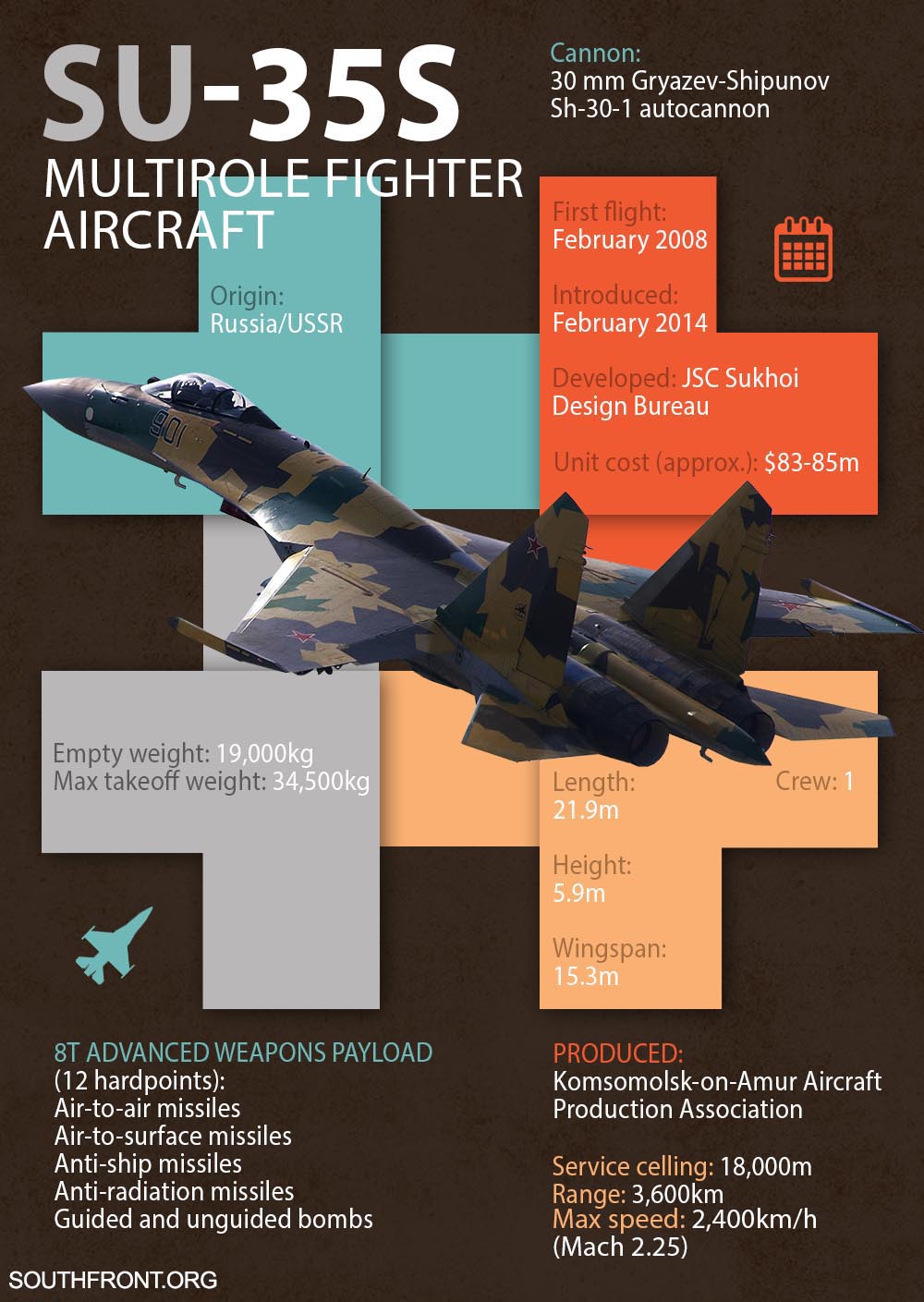 Su-35S Multirole Fighter Aircraft (Infographics)