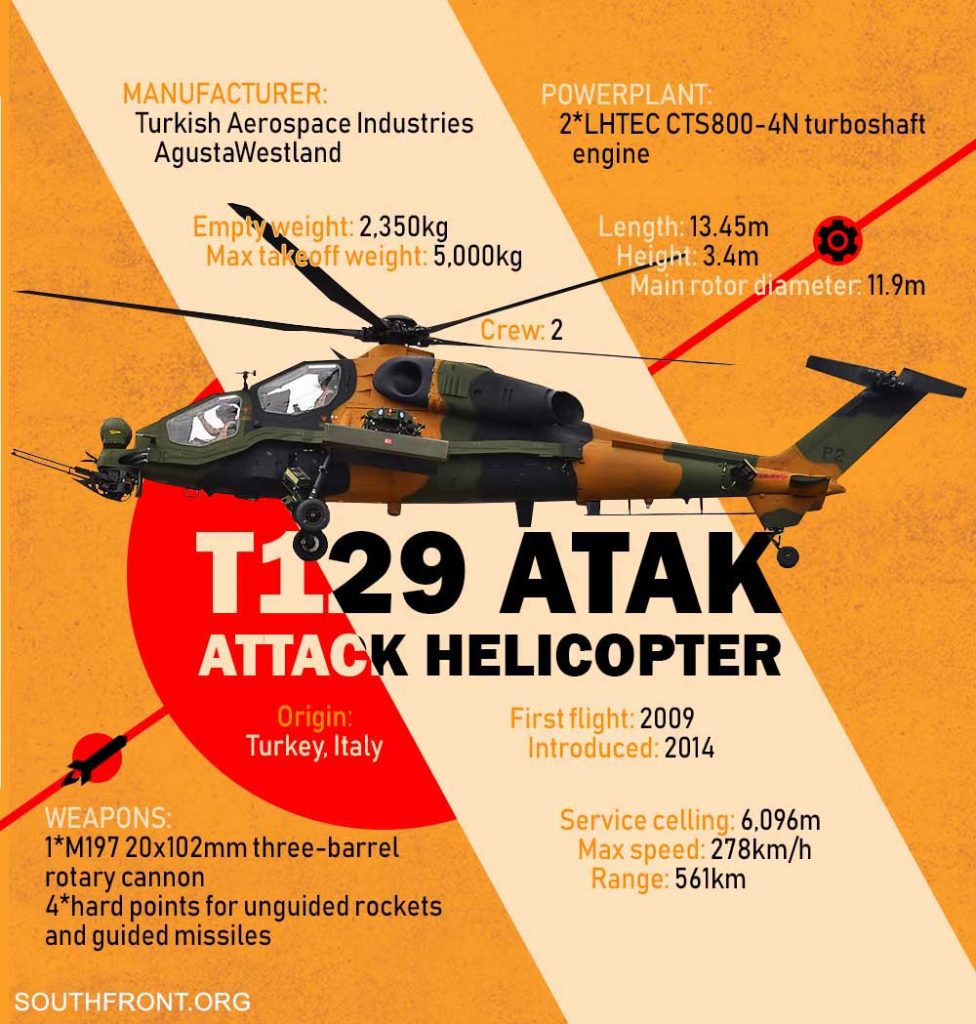 T129 ATAK Attack Helicopter (Infographics)