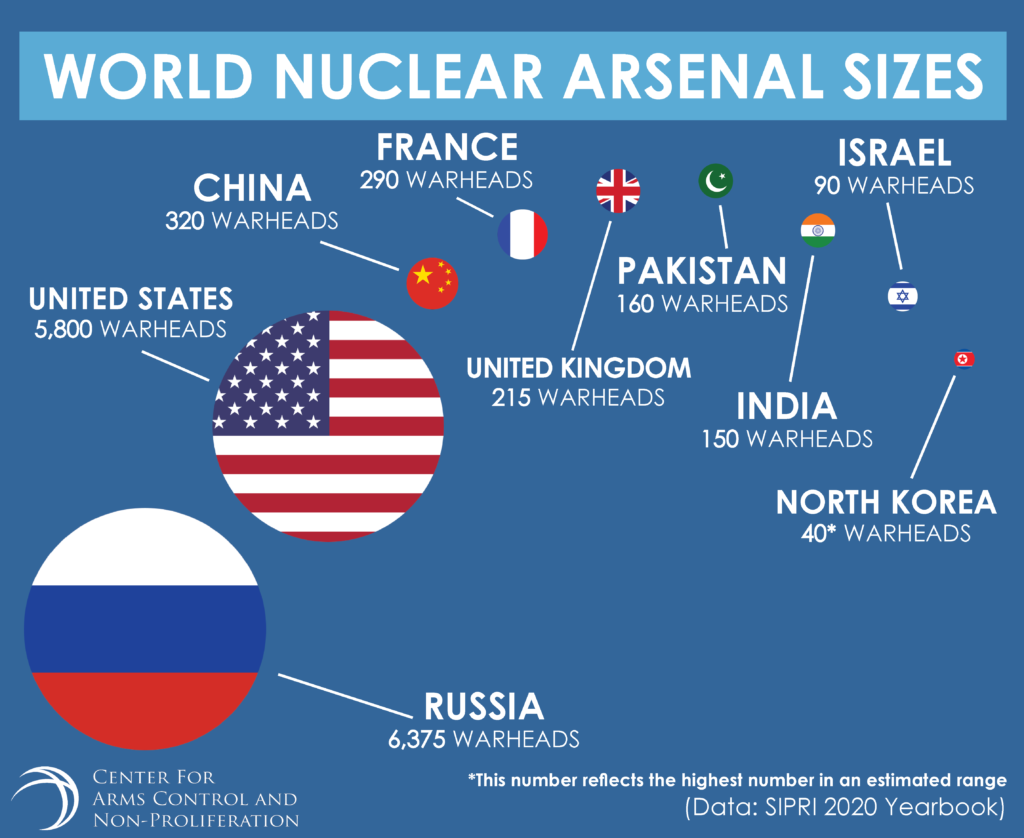 New U.K. Defence Policy: Preparing For Nuclear War With Russia