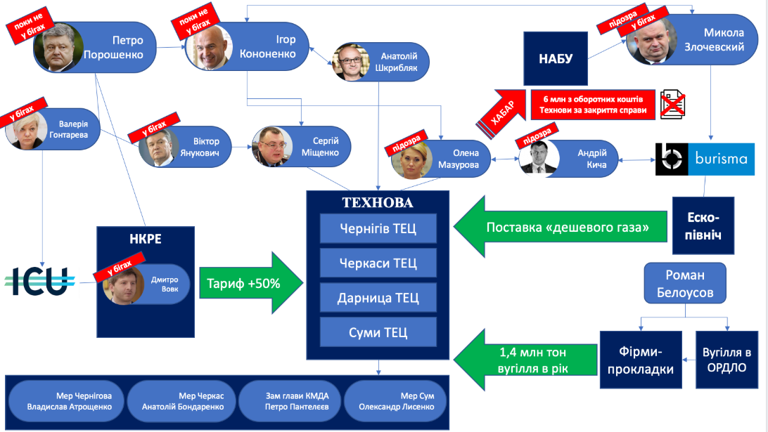 Documents Reveal More Details Regarding Biden And Poroshenko's Adventures In Ukraine