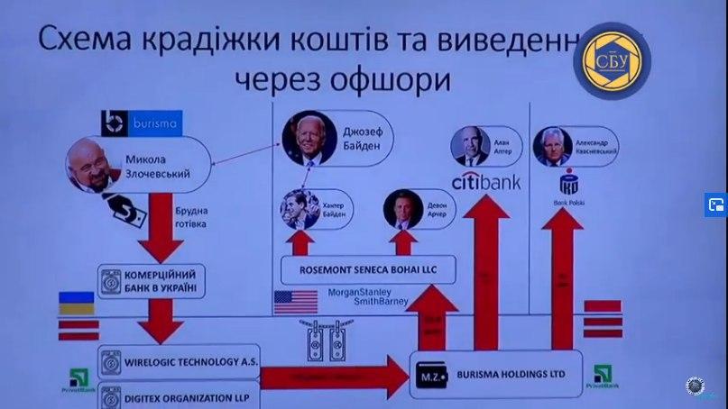 Documents Reveal More Details Regarding Biden And Poroshenko's Adventures In Ukraine