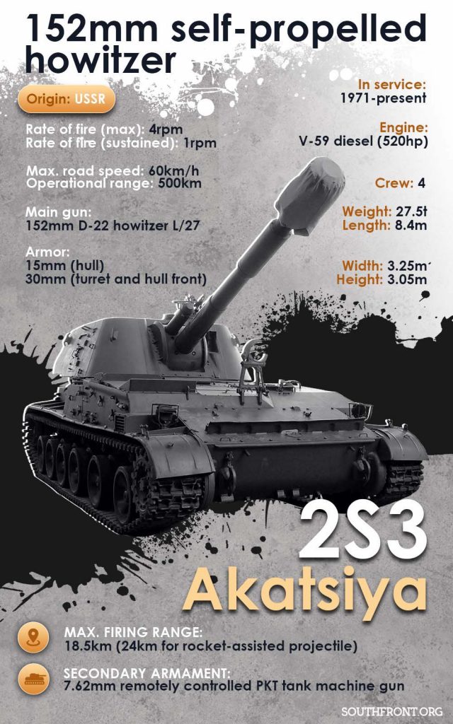 Weapons Of Karabakh War: 2S3 Akatsiya Self-Propelled Howitzer