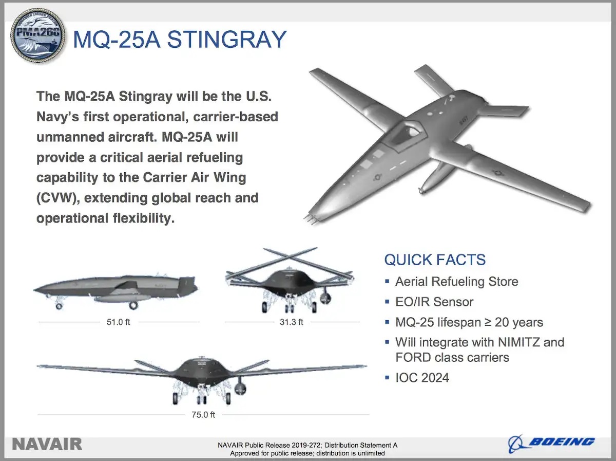 U.S. Navy Establishes First MQ-25 Stingray Drone Squadron, Despite Having No Drones