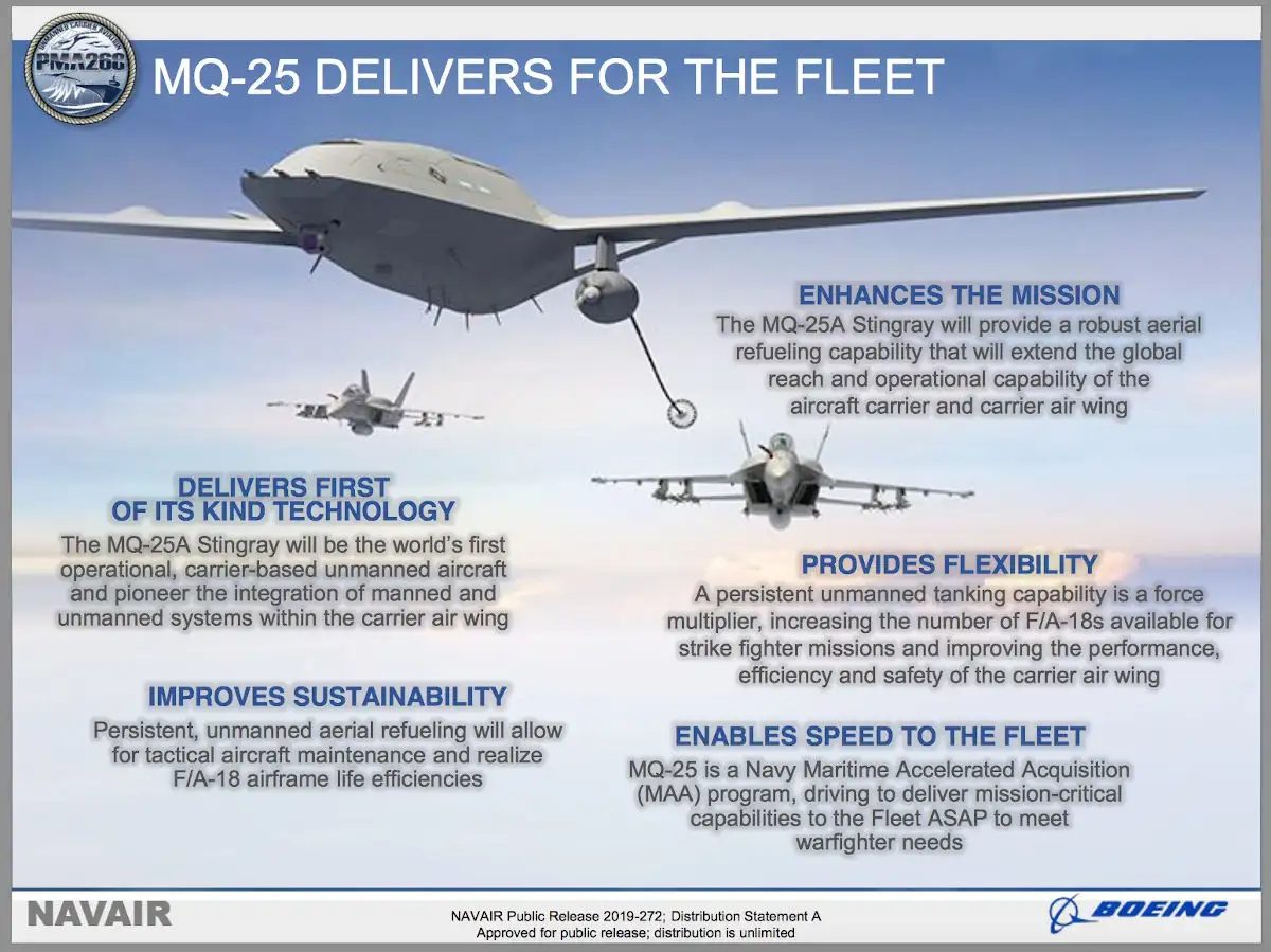 U.S. Navy Establishes First MQ-25 Stingray Drone Squadron, Despite Having No Drones