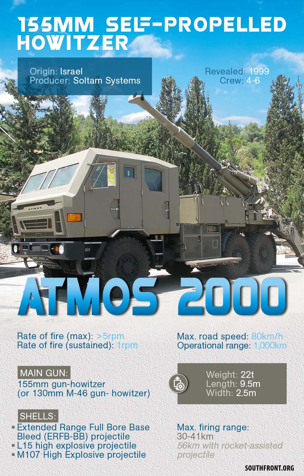 Weapons Of Karabakh War: Atmos 200 155mm Self-Propelled Howitzer