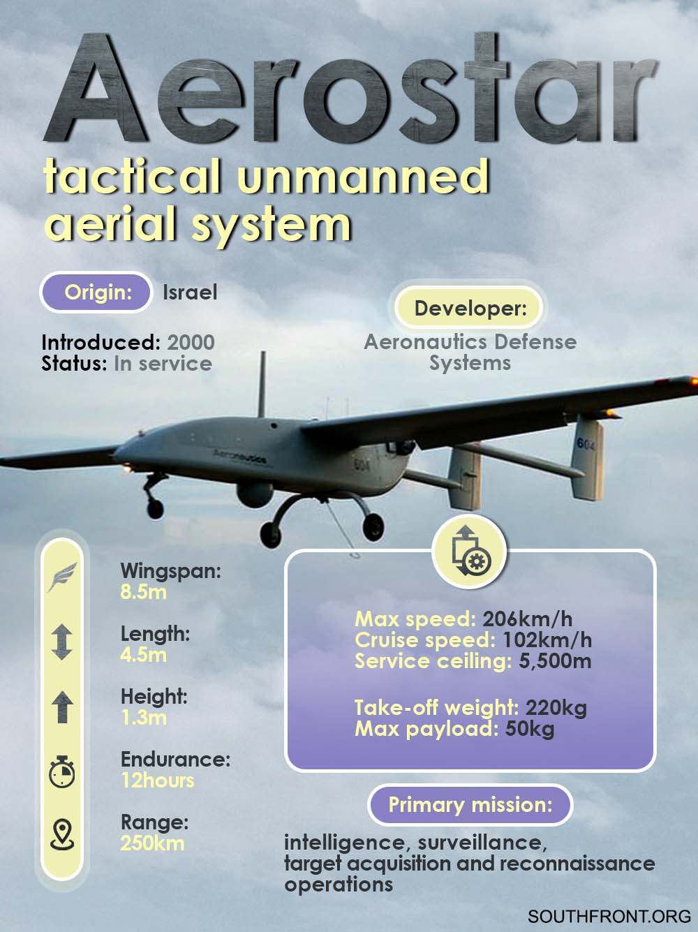 Weapons Of Karabakh War: Israel's Aerostar Tactical Unmanned Aerial System