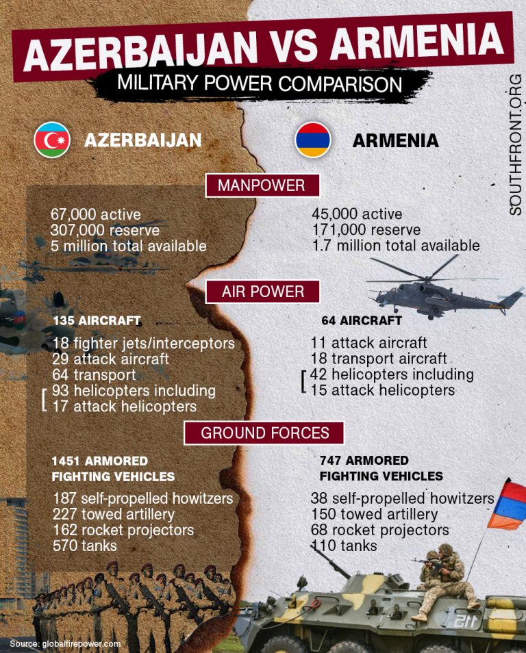 Armenia And Azerbaijan: Political, Economic And Geopolitical Factors In The Equation