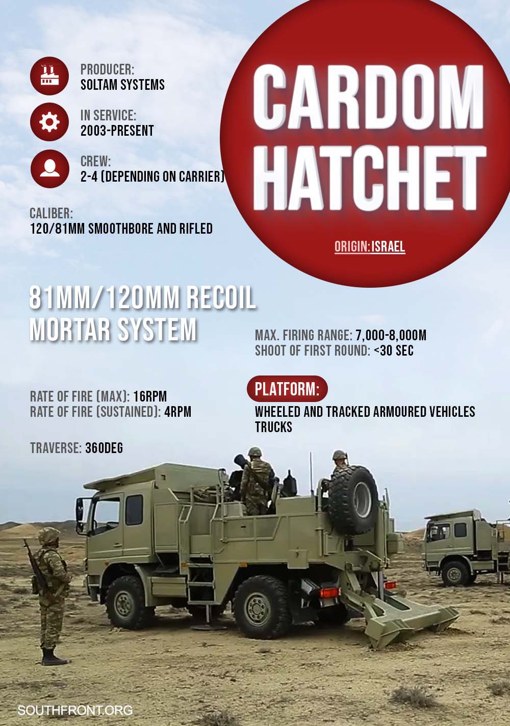 Weapons Of Karabakh War: Israel's Cardom 'Hatchet' 81mm/120mm Self-Propelled Howitzer