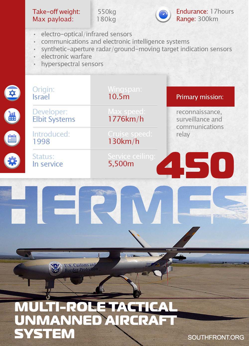 Weapons of Karabakh War: Israel's Hermes 450 Medium-Size Multi-Payload UAV