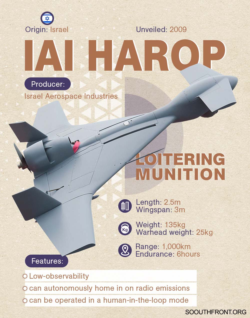 IAI's HAROP Kamikaze DroneSouth Front