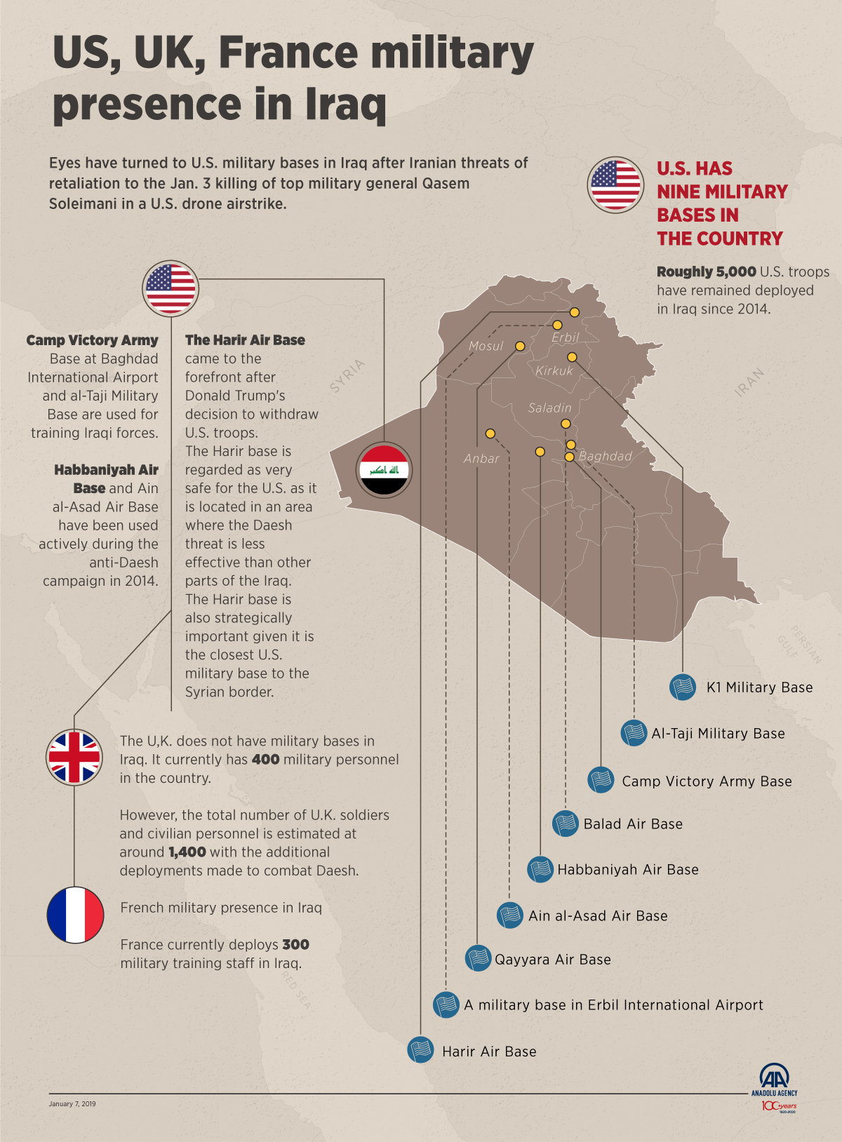 US Withdraws Another 2,500 Troops From Iraq, Uncertainty Surrounds Future Plans