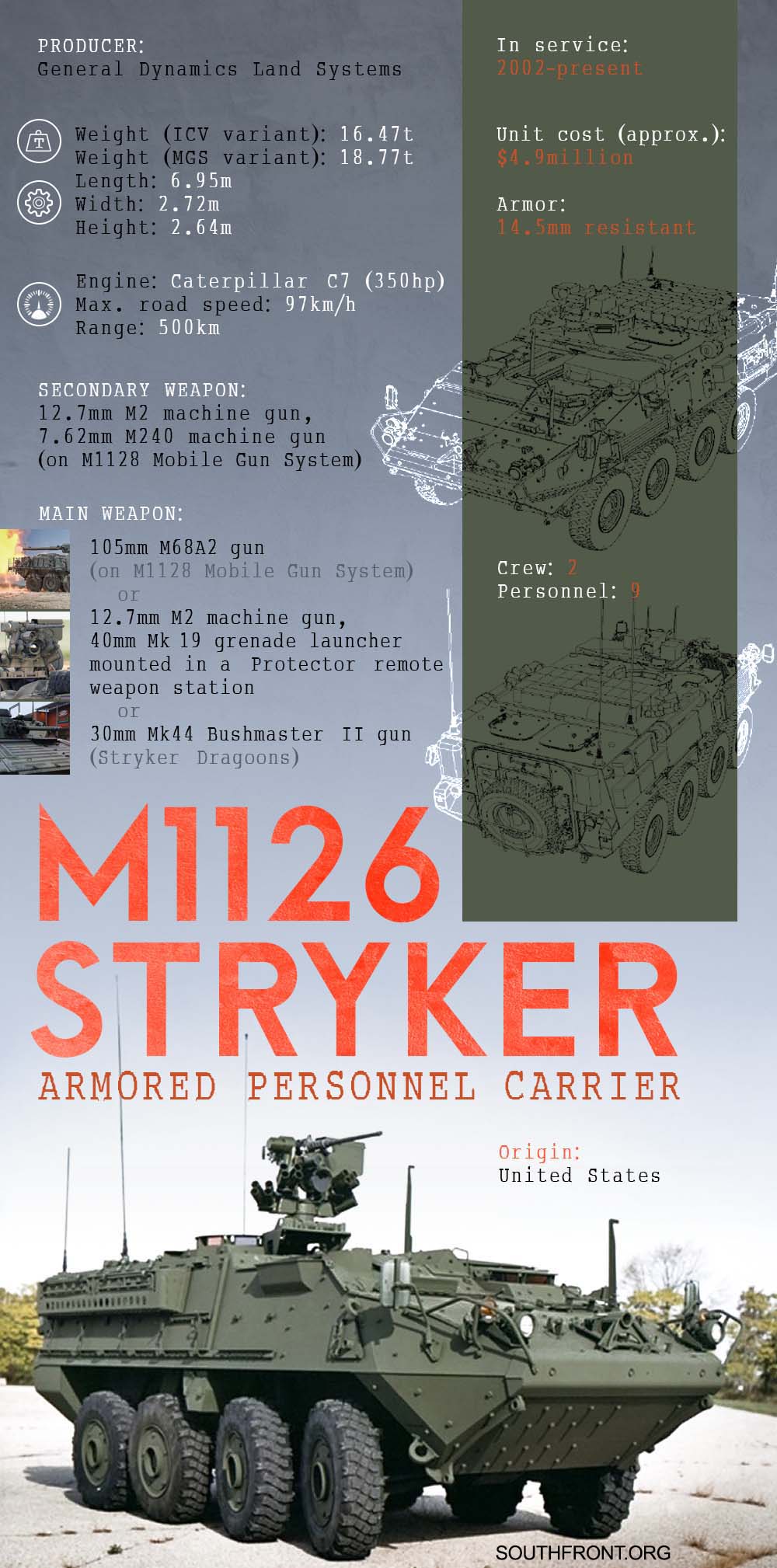 U.S. Army's M1126 Stryker Infantry Carrier Vehicle