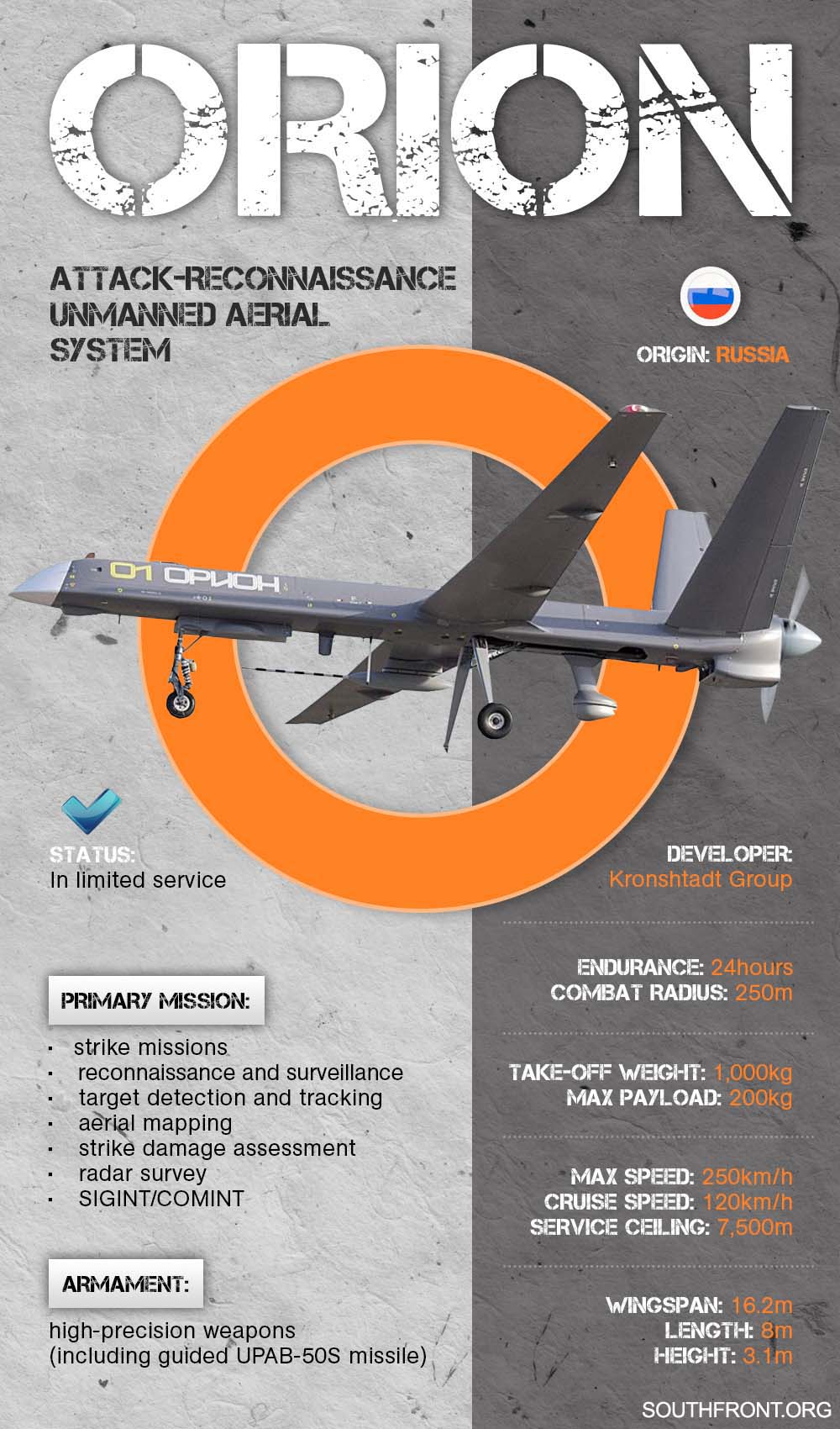 Russian Military's 2021 Calendar Showcases Orion Combat Drone Armed With Guided Weapons