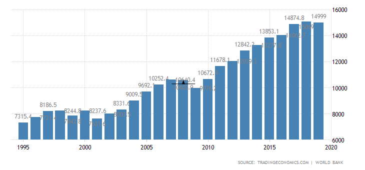 Economic Achievements And Setbacks Of Erdogan's Neo-Ottoman Empire