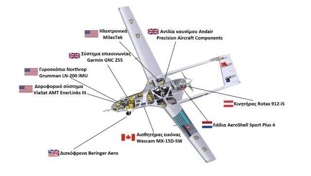 Bombardier And Others Prohibit Sales Of Parts For Turkey's Bayraktar TB2 UAVs