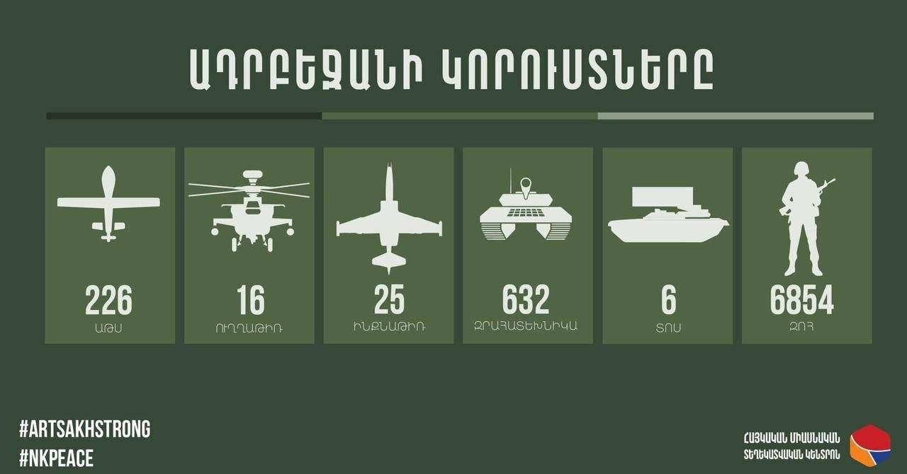 Armenia Proves Azerbaijan's Combat Aircraft Operated Out Of Turkey