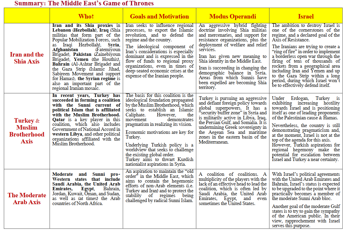 Israeli Desires And Instability In Middle East, South Caucasus