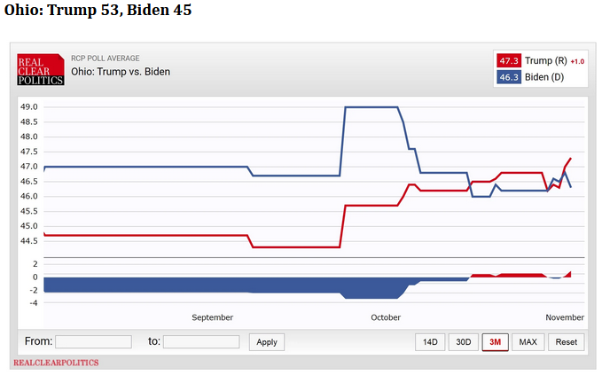 Voters Dead Since 1984 And Other Interesting Joe Biden Supporters. Georgia Started Recount Over Vote Fraud Concerns