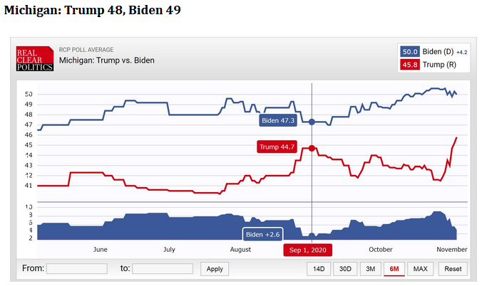 Voters Dead Since 1984 And Other Interesting Joe Biden Supporters. Georgia Started Recount Over Vote Fraud Concerns