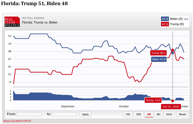 Voters Dead Since 1984 And Other Interesting Joe Biden Supporters. Georgia Started Recount Over Vote Fraud Concerns