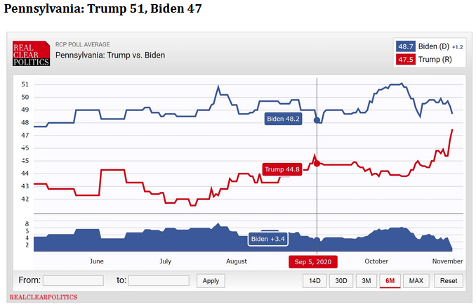 Voters Dead Since 1984 And Other Interesting Joe Biden Supporters. Georgia Started Recount Over Vote Fraud Concerns