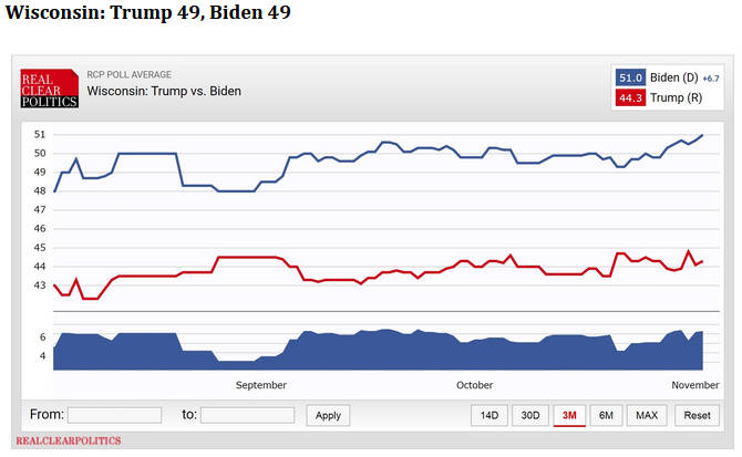 Voters Dead Since 1984 And Other Interesting Joe Biden Supporters. Georgia Started Recount Over Vote Fraud Concerns