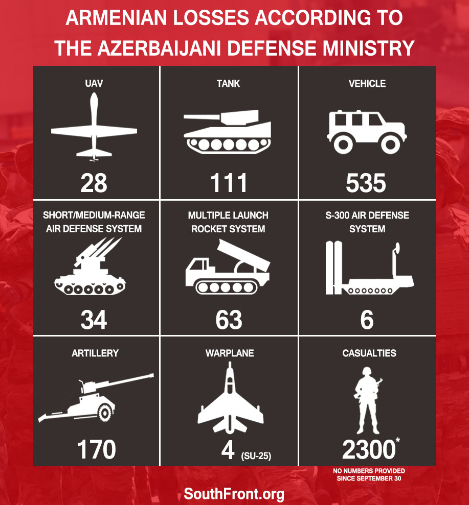 Armenian-Azerbaijani War: Military Situation In Nagorno-Karabakh On November 9, 2020