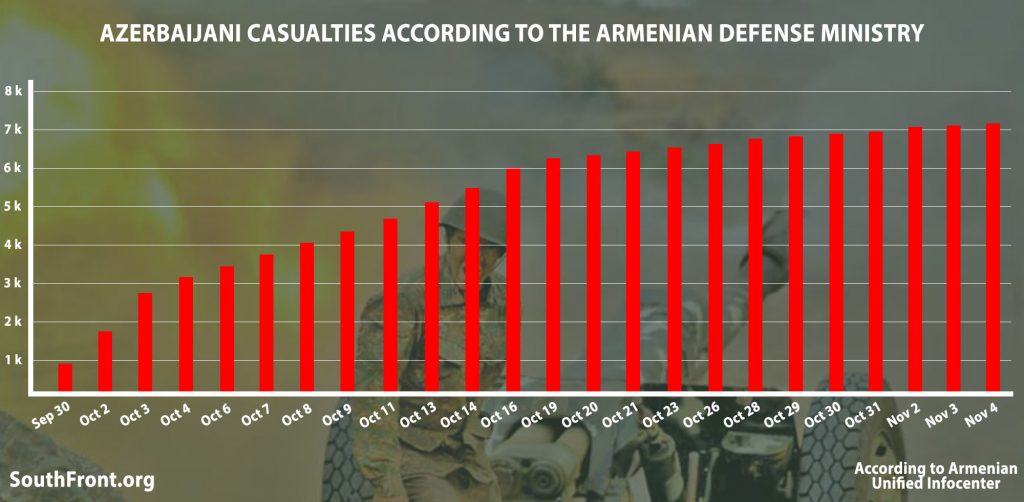 In Numbers: Evolution Of Armenian Claims About Azerbaijani Casualties In Nagorno-Karabakh War