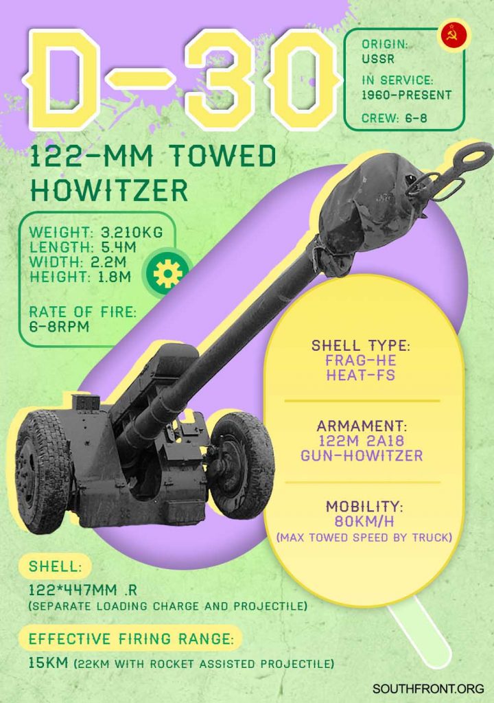 Weapons Of Karabakh War: The Soviet D-30 122mm Howitzer