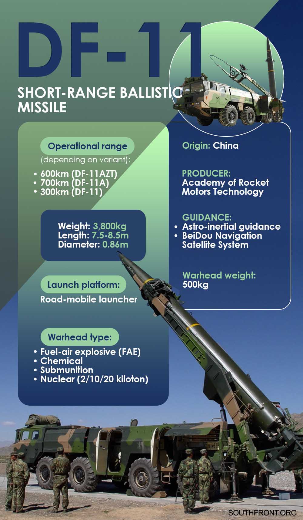 DF-11 Short-Range Ballistic Missile (Infographics)