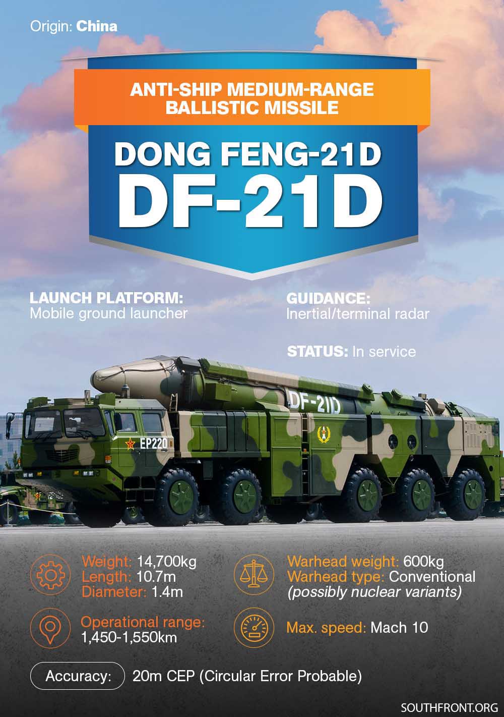 Chinese Aircraft Carrier Killer: Dong-Feng 21D Anti-Ship Ballistic Missile (Infographics)