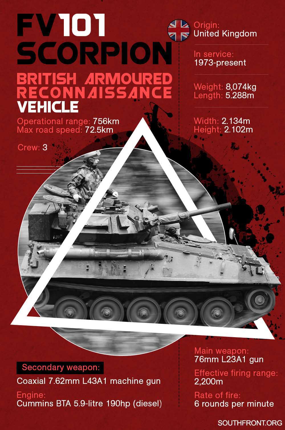 FV101 Scorpion Armoured Reconnaissance Vehicle (Infographics)