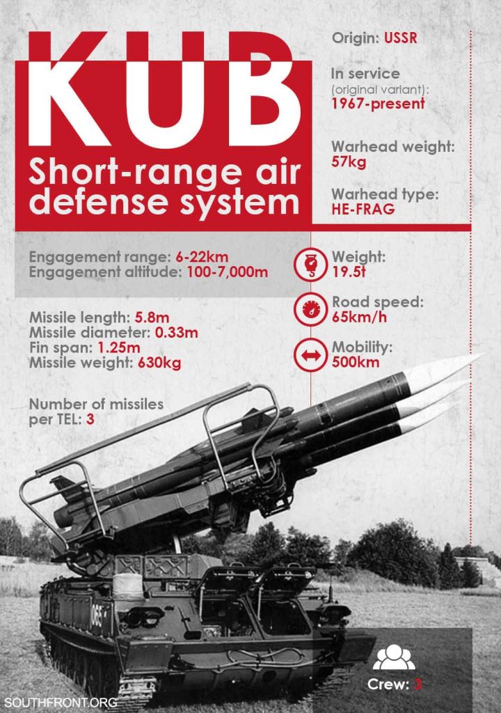 Weapons Of Karabakh War: The Soviet 2K12 Kub Mobile SAM Defense System