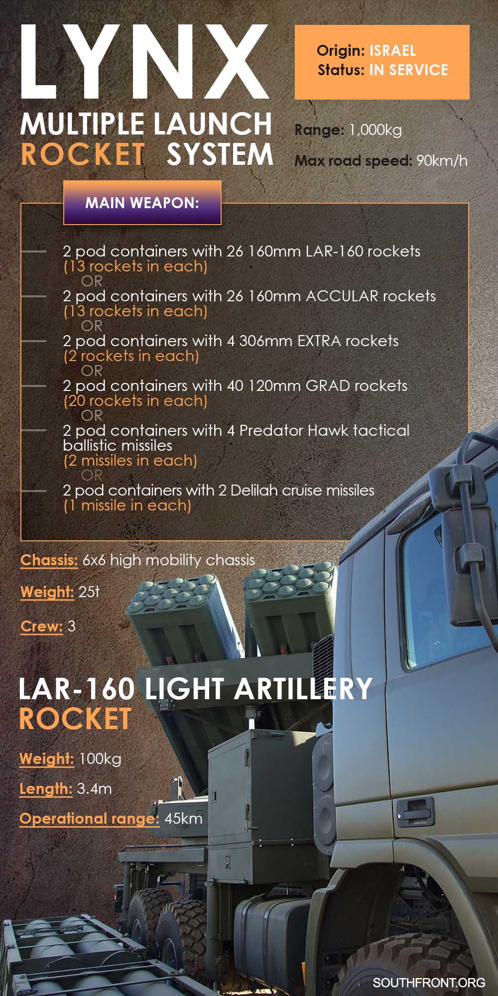 Weapons Of Karabakh War: Israel's LYNX Multi-Purpose MLRS