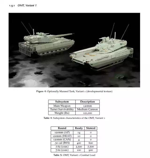 U.S. Army Unclassified Limited Information On Optionally Manned Tank (OMT)