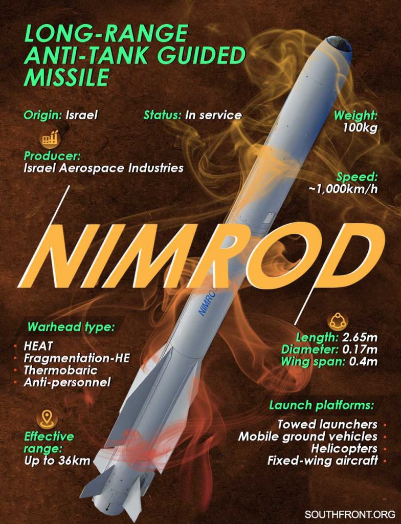 Nimrod Anti-Tank Guided Missile (Infographics)