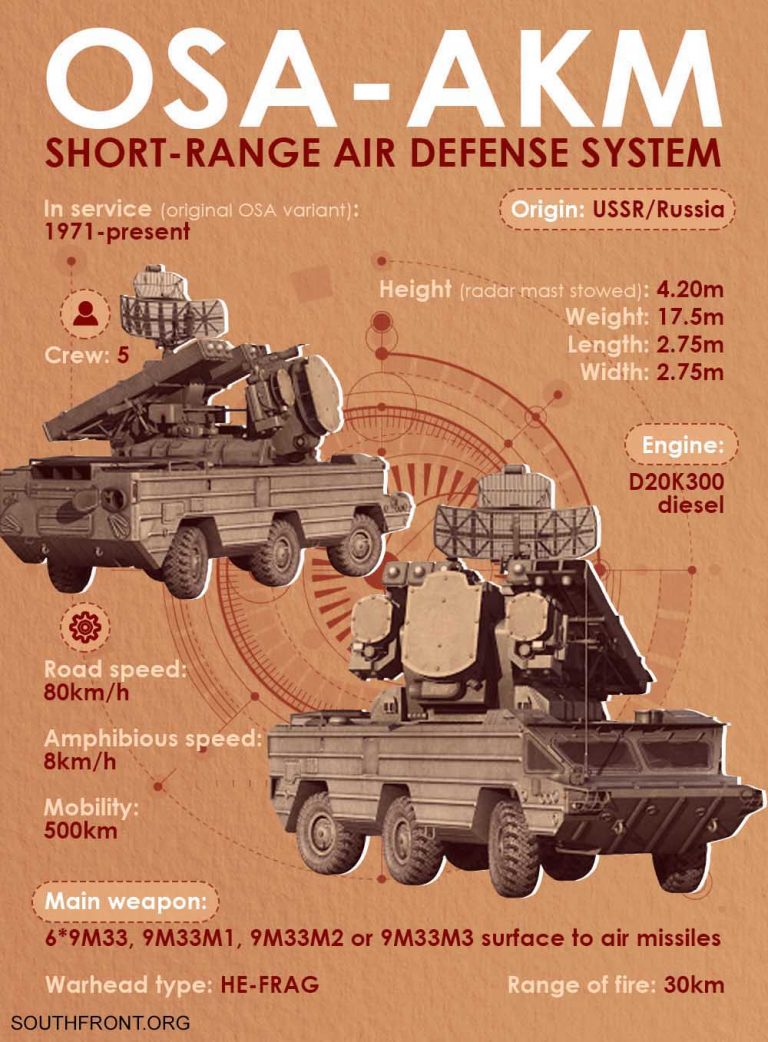 Weapons Of Karabakh War: The Soviet OSA-AKM SAM Defense SystemSouth Front