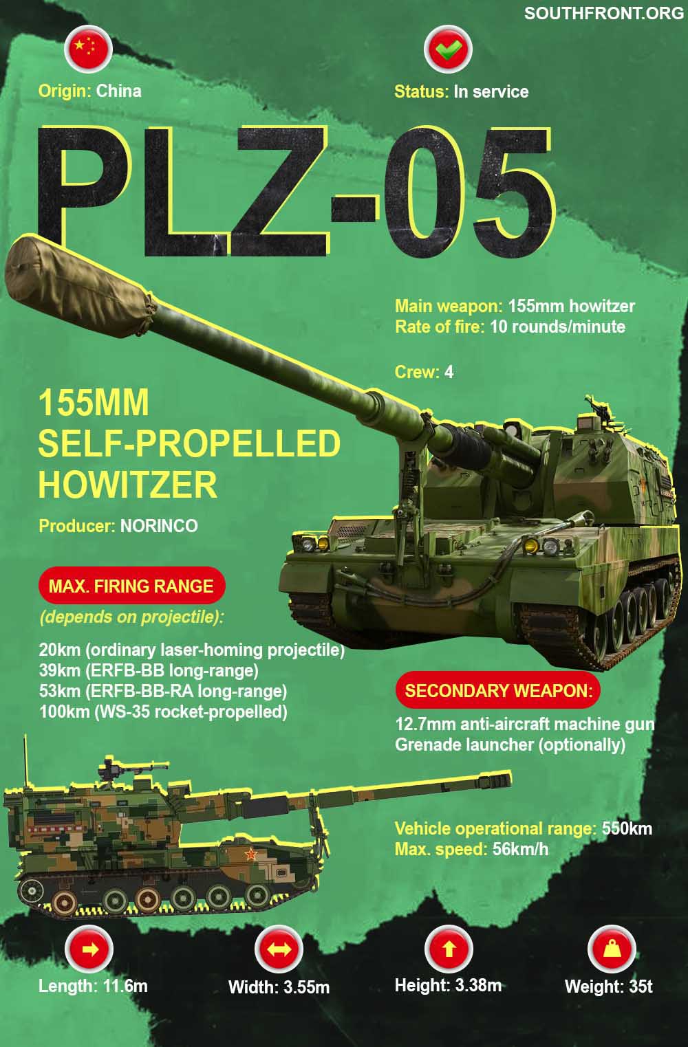 PLZ-05 155mm Self-Propelled Howitzer (Infographics)