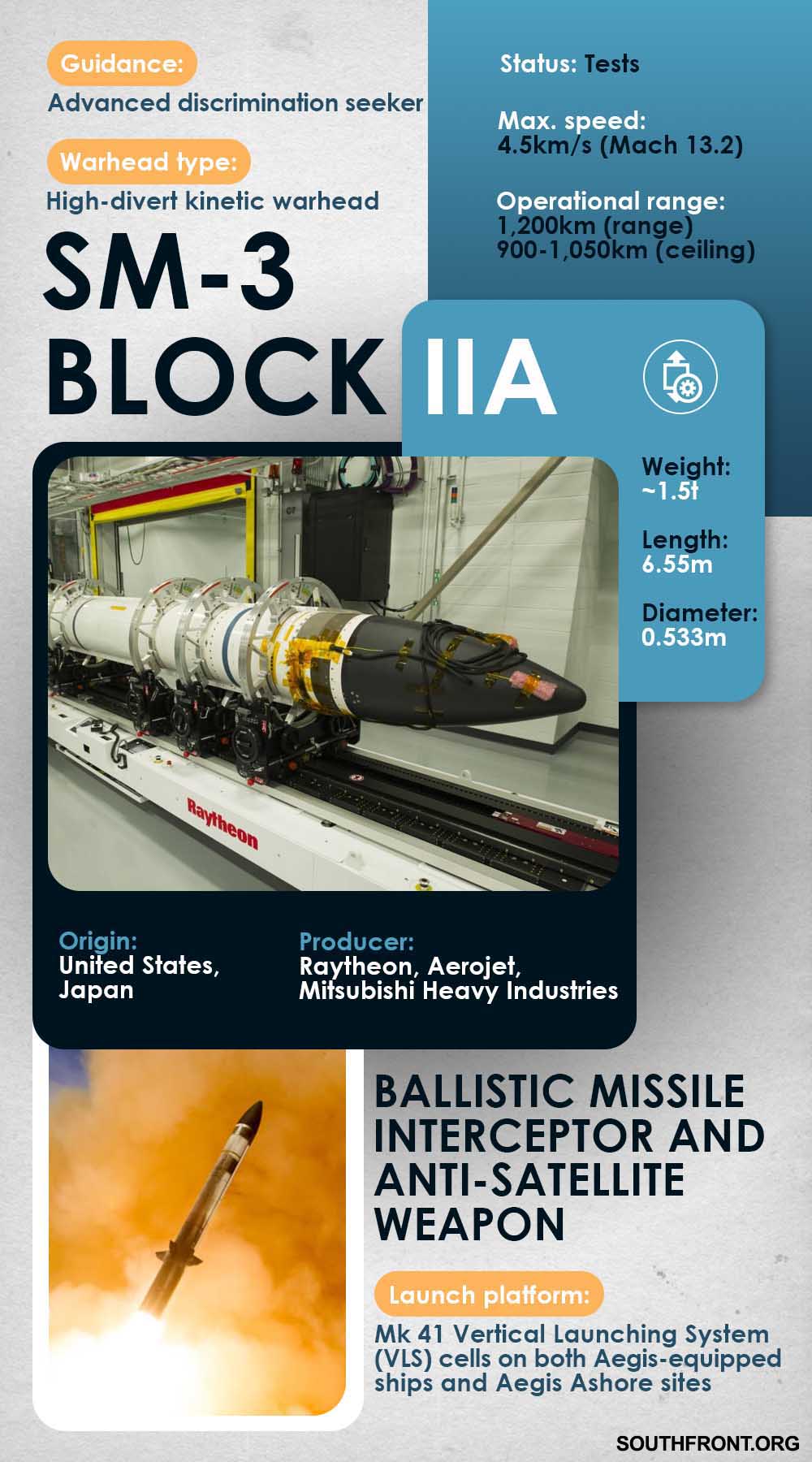 SM-3 Block IIA Ballistic Missile Interceptor And Anti-Satellite Weapon (Infographics)