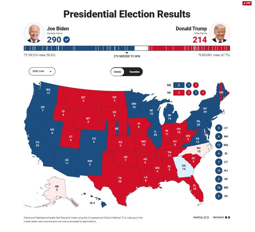 Victory Of Elites And Loss Of People: 'Global Leaders' And MSM Celebrate Alleged Biden Victory. Trump Declares Resistance