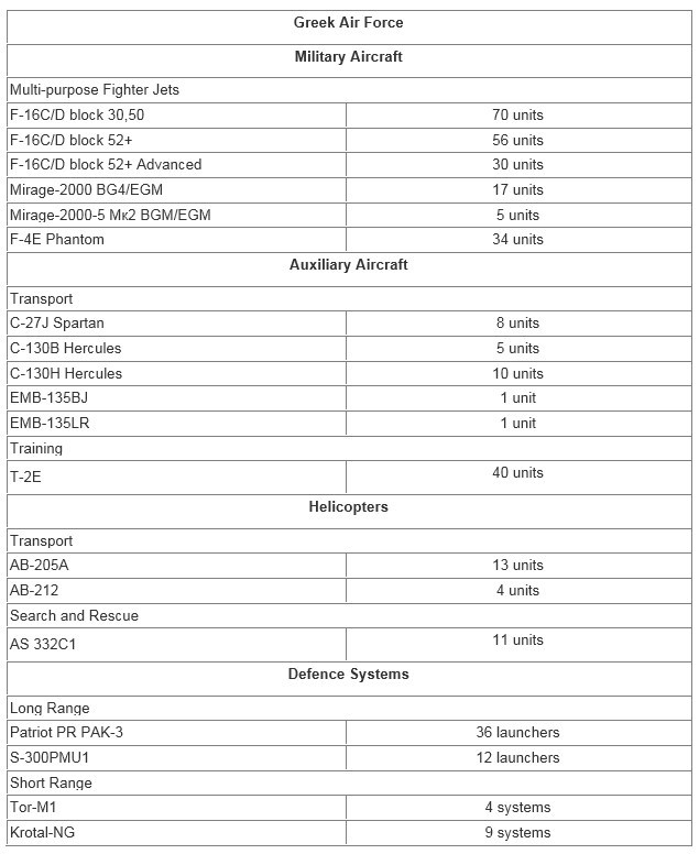 A Closer Look At Greek Air Force
