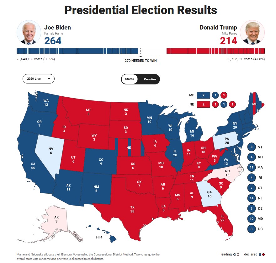 Voters Dead Since 1984 And Other Interesting Joe Biden Supporters. Georgia Started Recount Over Vote Fraud Concerns