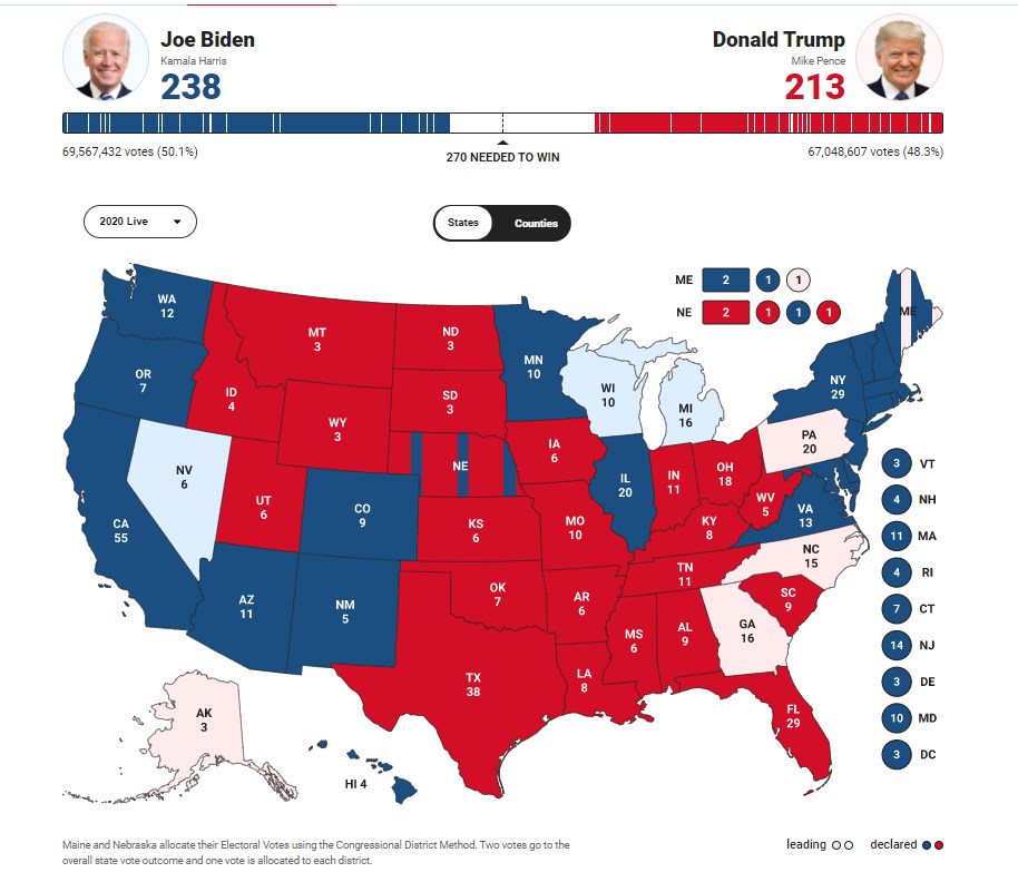 Trump Accuses Democrats Of Vote Fraud As Biden Gets Lead In Michigan And Wisconsin