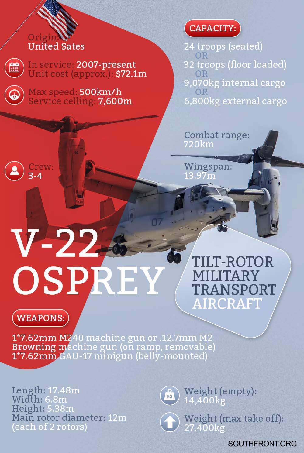 V-22 Osprey Tiltrotor Military Aircraft (Infographics)